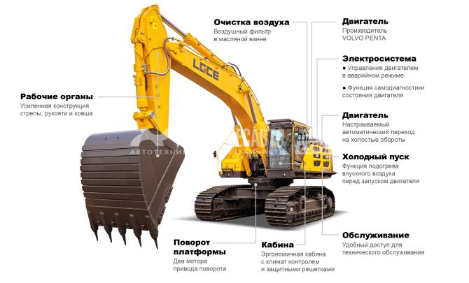 Купить Экскаватор гусеничный LGCE E6650FEH в компании Русбизнесавто - изображение 3