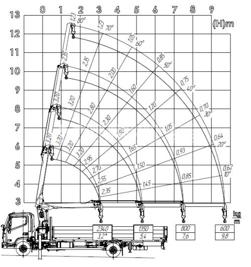 Купить КМУ HYUNDAI MIGHTY EX8 + Soosan SCS334 нижн. упр. + борт алюминий 6200*2550*600мм. в компании Русбизнесавто - изображение 1