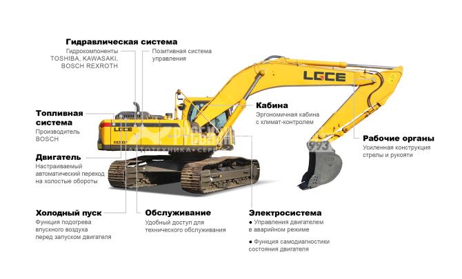 Купить Экскаватор гусеничный LGCE E6300F в компании Русбизнесавто - изображение 1