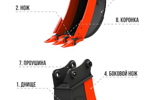 ЭК КОВШ УЗКИЙ ТРАНШЕЙНЫЙ 0,47М3 ШИРИНОЙ 700ММ GP-20-700 IMPULSE-BULL