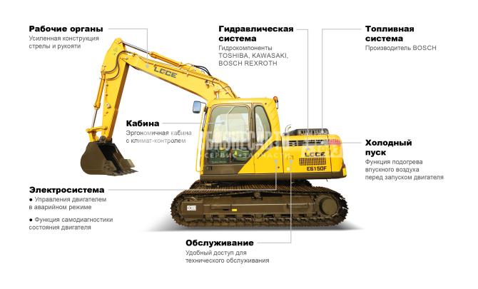 Купить Экскаватор гусеничный LGCE E6150F (Однопоточная гидролиния) в компании Русбизнесавто - изображение 3