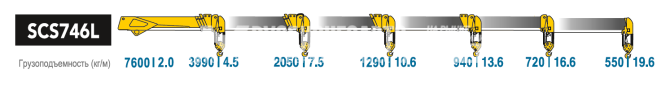 Купить КМУ ISUZU FVR34ULS-534 + КМУ Soosan SCS746L Top, борт сталь 7.1*2.55*0.75м. в компании Русбизнесавто - изображение 1