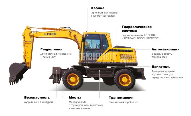 Купить Экскаватор колесный LGCE E7150F в компании Русбизнесавто - изображение 3