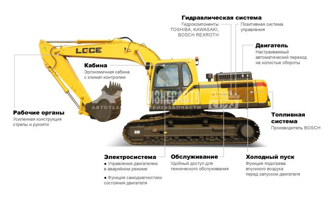 Купить Экскаватор гусеничный LGCE E6255F в компании Русбизнесавто - изображение 1